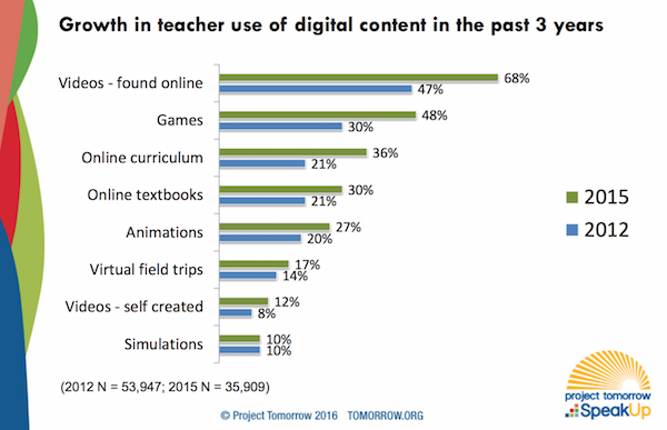 Frontiers  Application of the Educational Game to Enhance Student