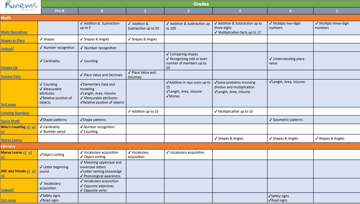 Whole Child Approach, remote learning, early childhood education, SEL, children development, collaboration station, resources